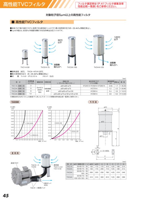 関西電熱の総合製品カタログ